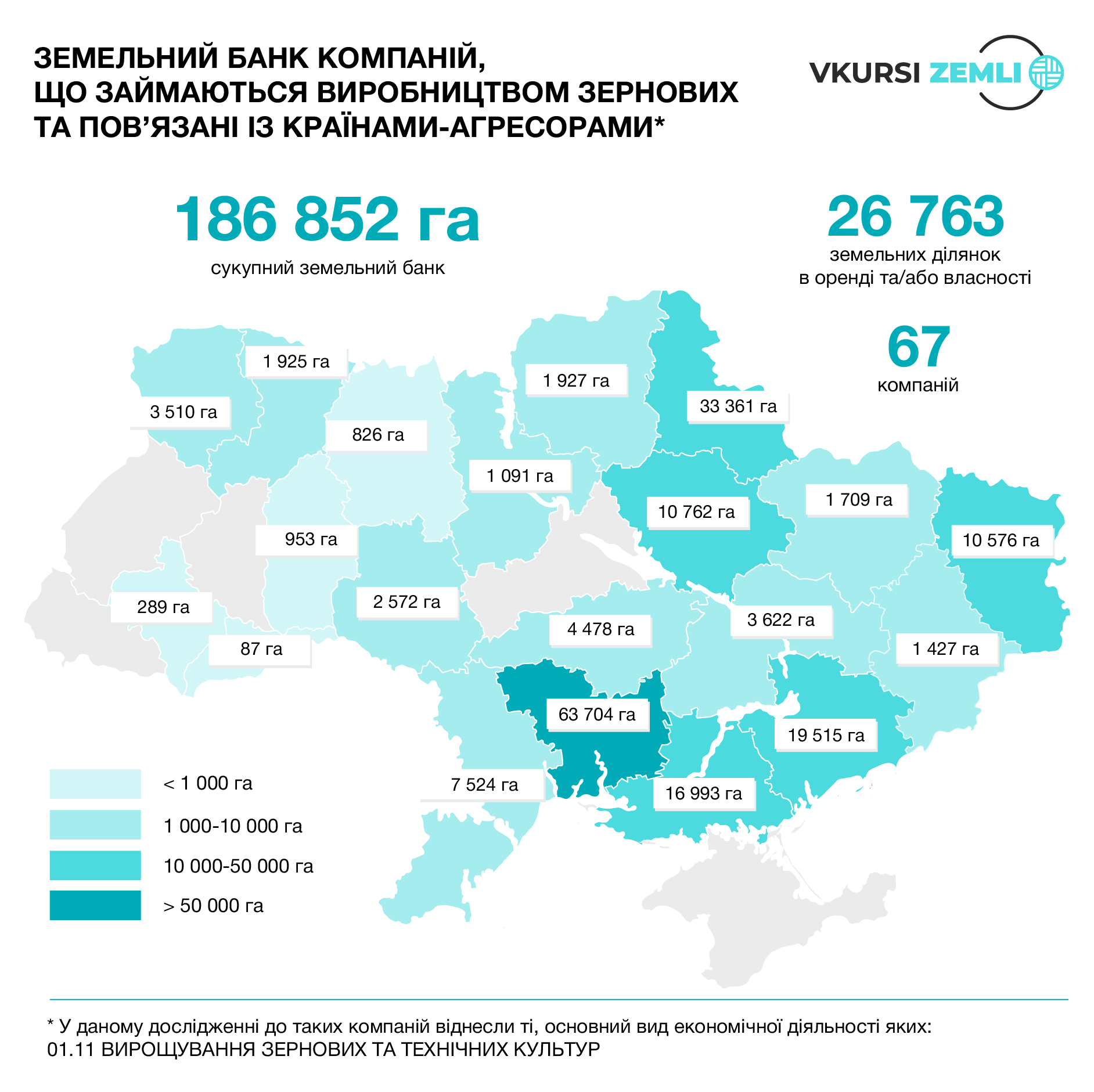 Сколько земли обрабатывает российский бизнес в Украине?